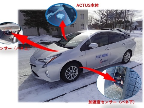 道路インフラの日常点検管理の省力化、低コストを目指した「ACTUS＆PSSⅡ」