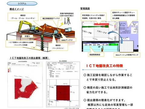 上下均質な改良体を造成する地盤改良工法「パワーブレンダー工法」