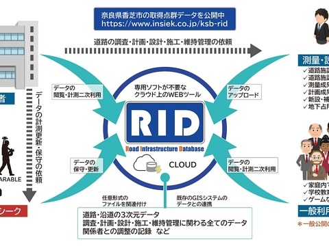 道路維持管理のDX基盤「ＲＩＤ」