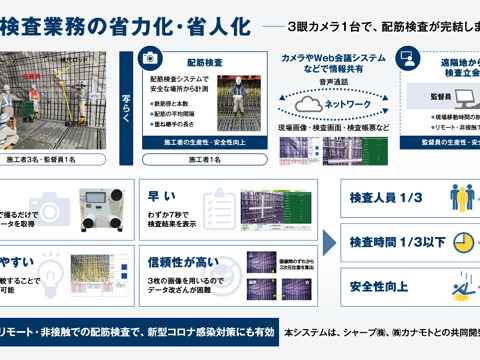 ３眼カメラによる配筋検査技術「写らく」