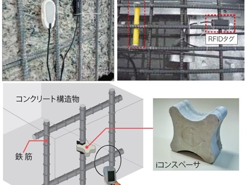 RFID構造物診断技術「Wimo」