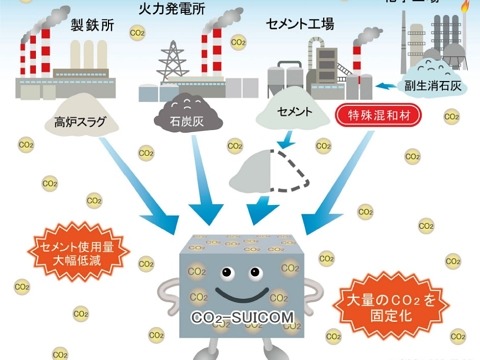 カーボンニュートラルに対する鹿島の取り組み