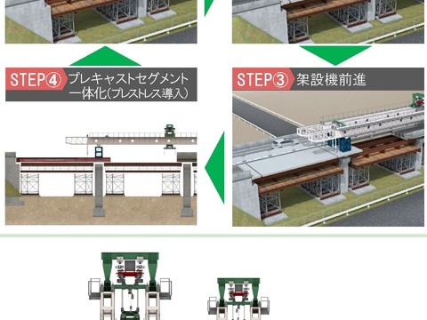 交通ネットワークを支える橋梁リニューアル技術床版取替工法・床版補強材料