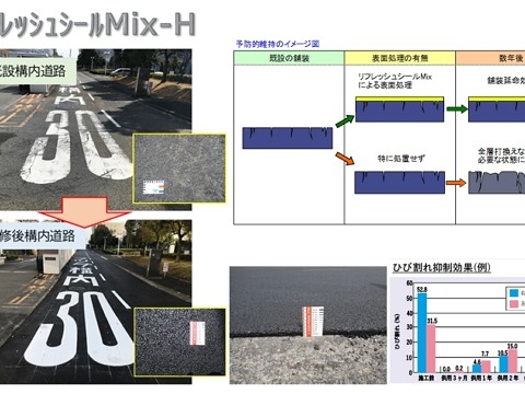 アスファルト舗装の長寿命化技術<br>「スーパーEPOアスコン」・「ウルトラペーブH」・「リフレッシュシールMix-H」