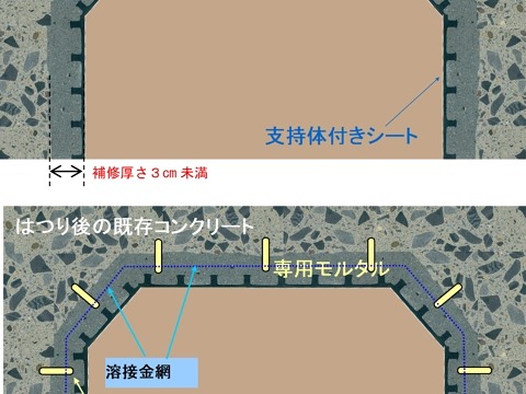 コンクリートの長寿命化に寄与する耐食技術