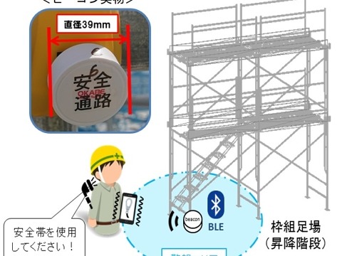 現場ですぐに使える生産性向上ICT 新技術