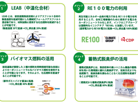 アスファルト合材の低炭素化「低炭素合材」