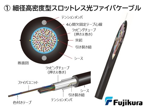 防災・減災、国土強靭化を支える最新情報通信ケーブル