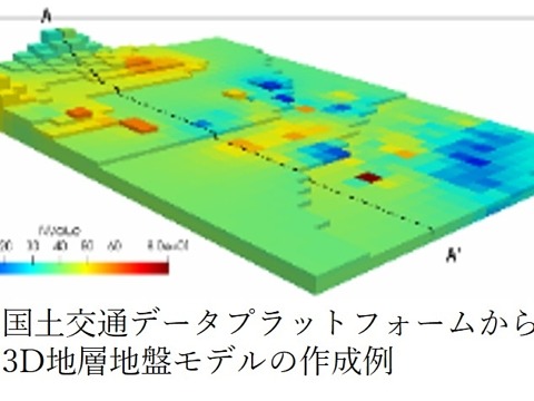 港湾における防災ＤＸ技術の推進