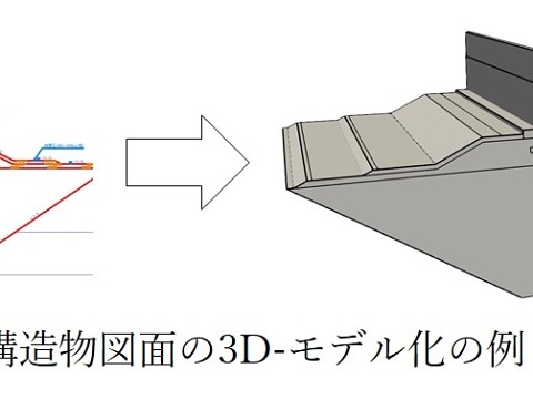 港湾における防災ＤＸ技術の推進