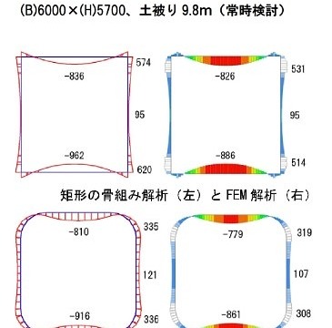 円弧状隅角部を有するプレキャストカルバート<br>「角丸カルバート」