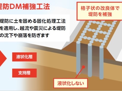 インフラ施設の防災・減災を図るＣＤＭ工法