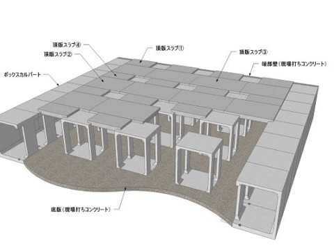 国土強靭化に寄与するプレキャストコンクリート技術「ＴＢ（タッチボンド）工法／新ボックス型アグア／ECO－C・Ｌ（エコ・クリーンリフト）工法」