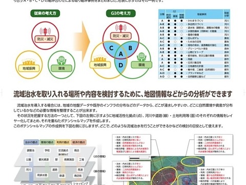 地域社会の活性化につなげる流域治水の推進