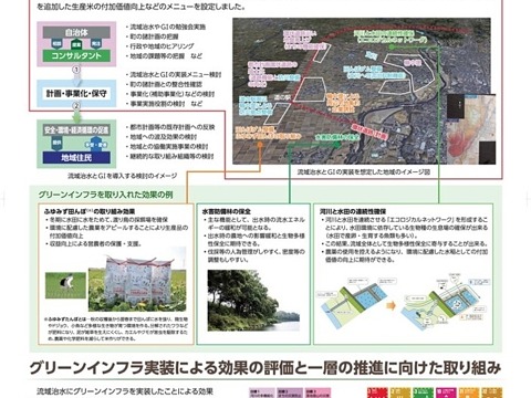 地域社会の活性化につなげる流域治水の推進