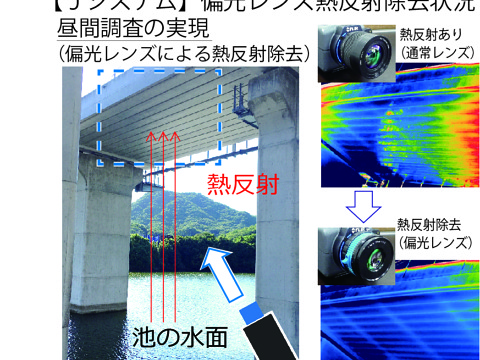 道路を支える調査点検･維持作業技術