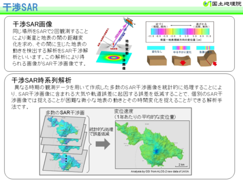 地理的災害リスク情報の整備・提供