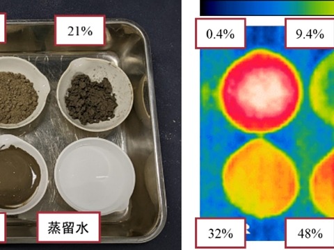 早稲田大学地盤工学研究室のICT土木に貢献する研究開発