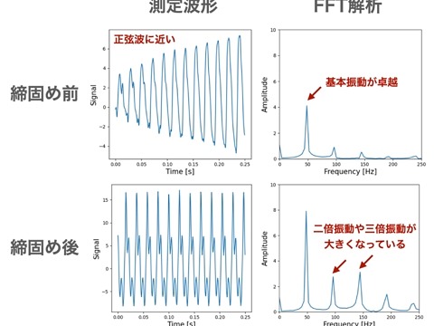 早稲田大学地盤工学研究室のICT土木に貢献する研究開発